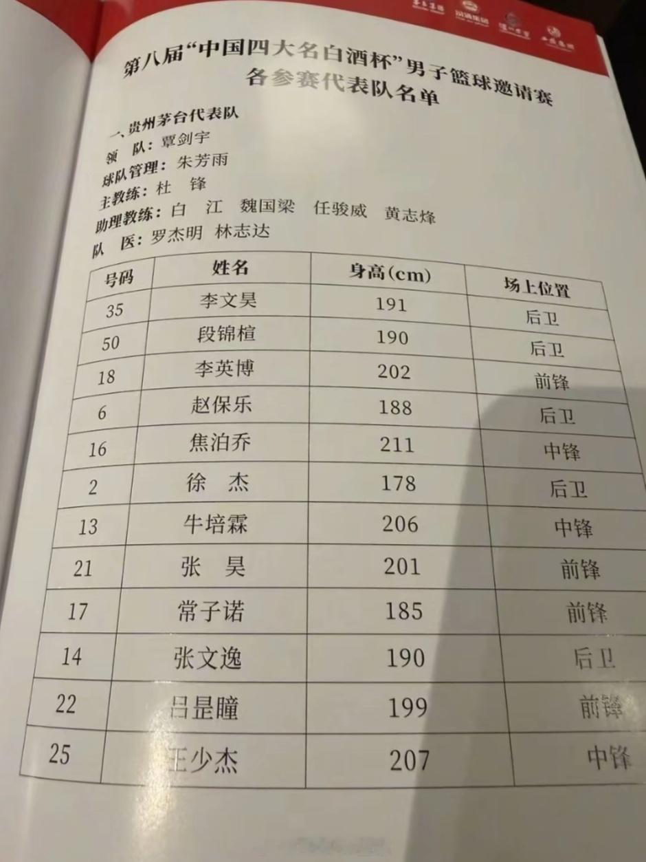 四大名白酒杯广东宏远队参赛球员名单及赛程。广东宏远​​​