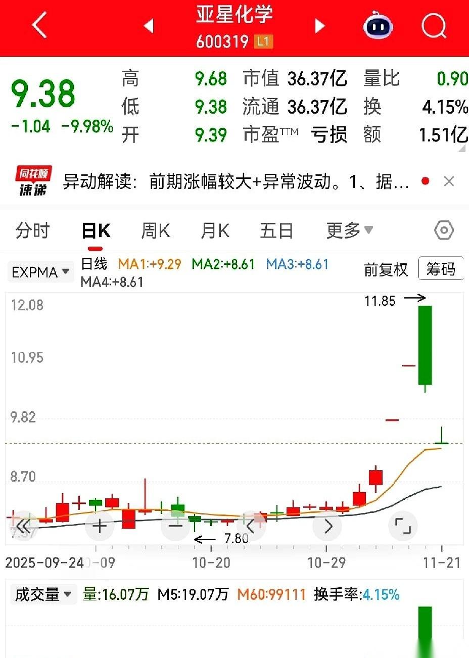 那根大阳线，红得发烫，还以为自己抓住了财富密码。结果第二天，一根大阴线直接给你