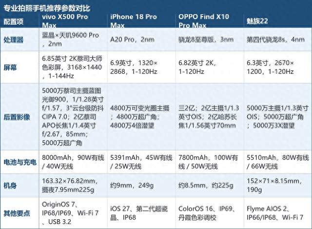 专业拍照手机推荐, 这四台我把使用边界说清楚