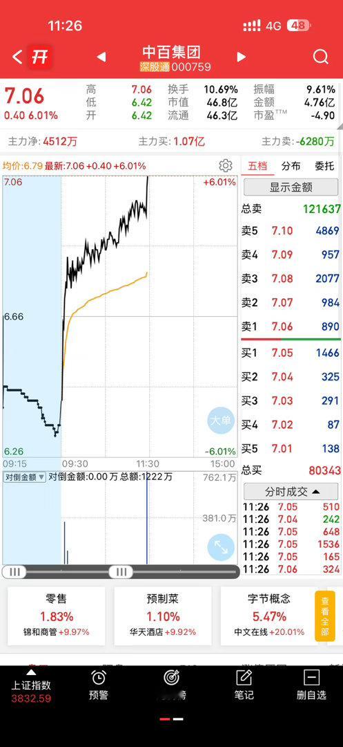 漂亮，起飞咯