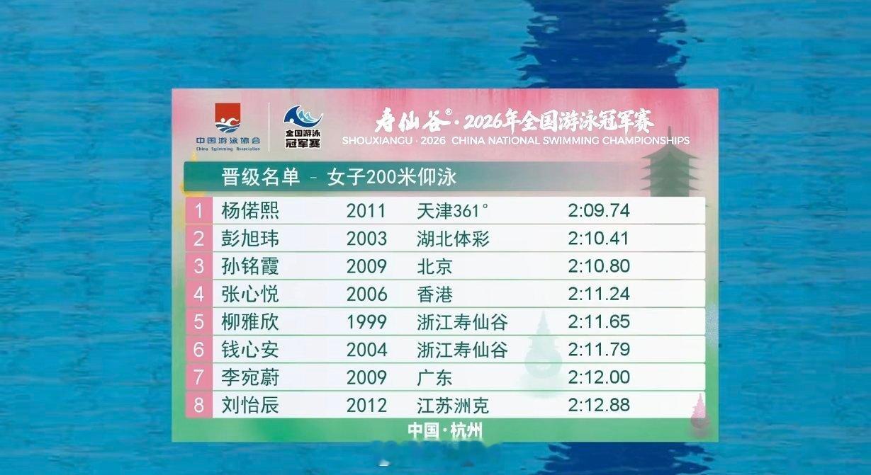 2026年全国游泳冠军赛女200仰预赛杨偌熙2:09.74彭旭玮2:10.