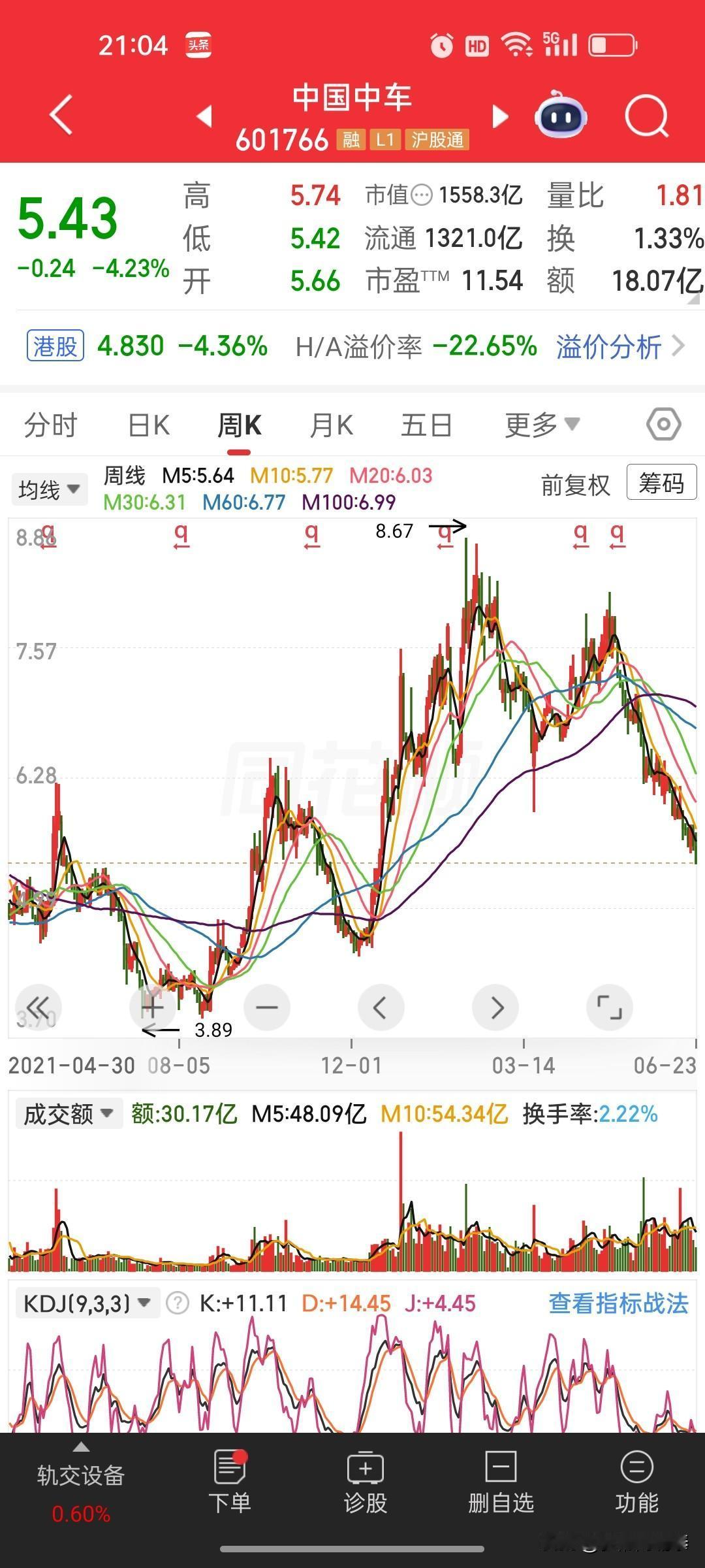 中国中车盘面+估值拆解，聊聊当下“遍地黄金”的辩证看法一、先看这只“中国神