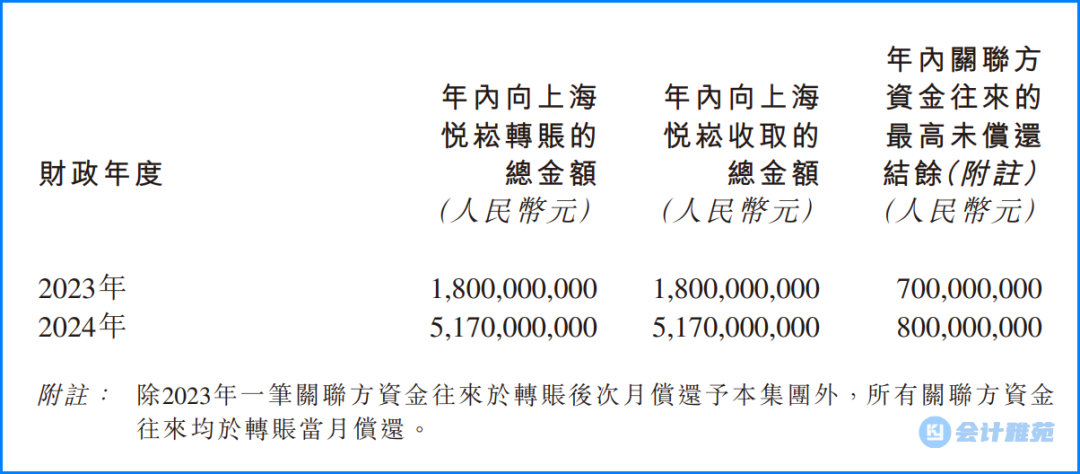 普华永道发现上市公司资金异常要求增加审计费被拒后辞任! 上市公司发布调查结果!