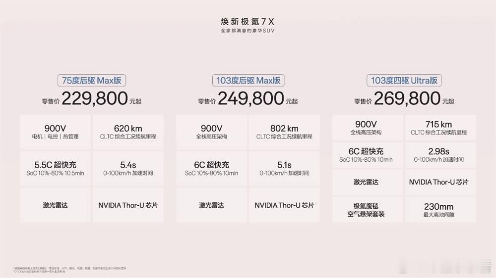 为了让“全家都满意”,极氪7X升级到了900V10月28日,焕新升级的极氪7X正