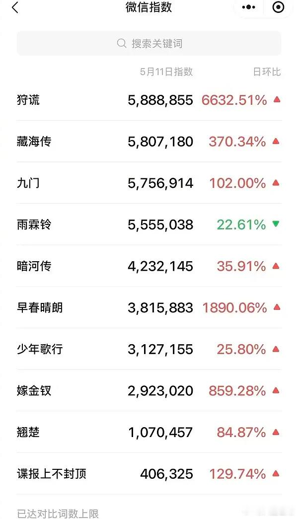 👖招商大会微指和百指都是成毅主演的《狩谎》第一