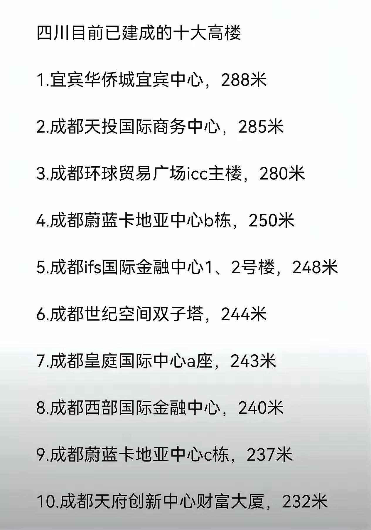 四川最高的楼不在成都！虽然成都是四川省会城市，新一线城市，也是四川GDP担当，但