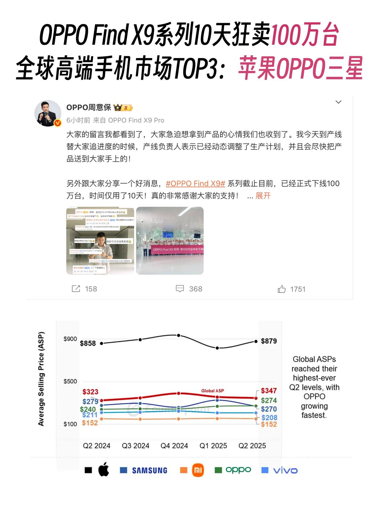 不是,开售10天出货超100万台,OPPOFindX9系列首销直接全网卖爆了