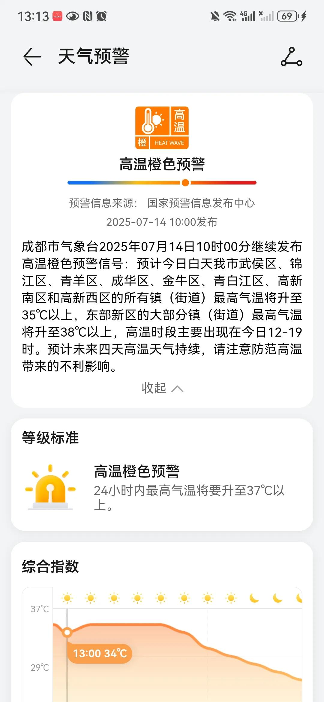成都这两天又开始高温安逸模式了！户外气温38℃，一开高温预报都清楚肯定不