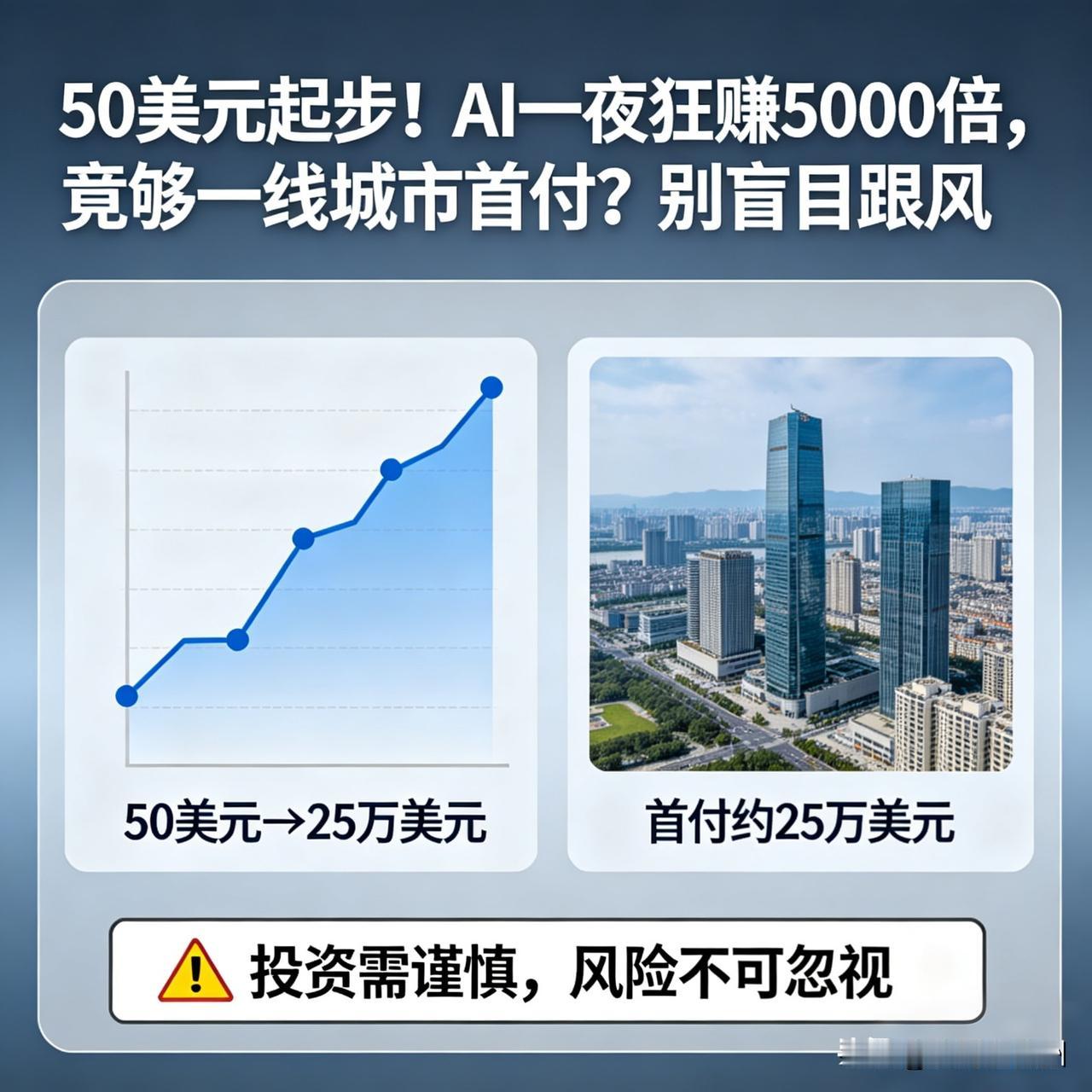 50美元狂赚24.5万！AI暴富神话，专家：这是在赌命谁不想用小钱搏大钱？