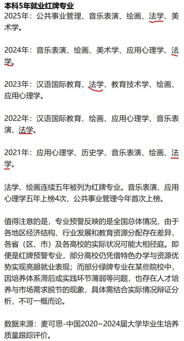 法学，虽然连续5年被红牌警告，但是他仍是考生追捧的热门专业之一，特别是历史类（文