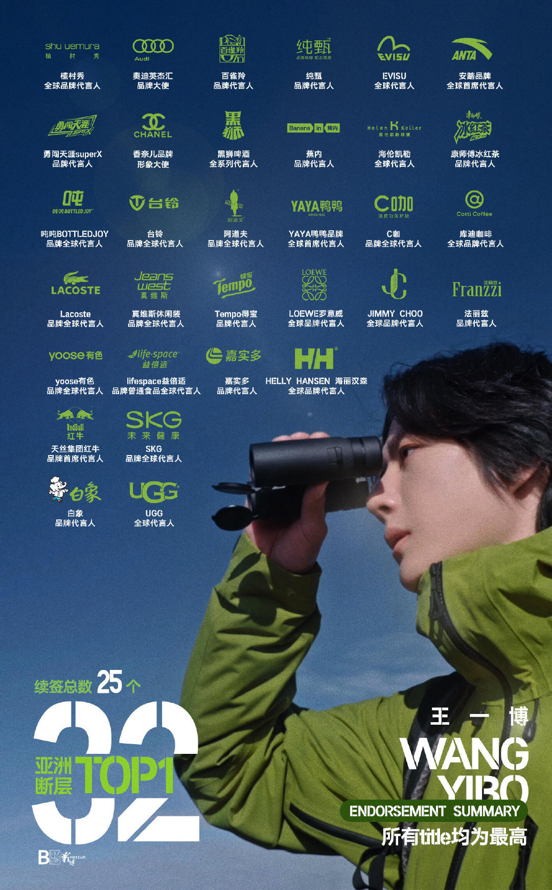 王一博的含金量，合作过的品牌都知道