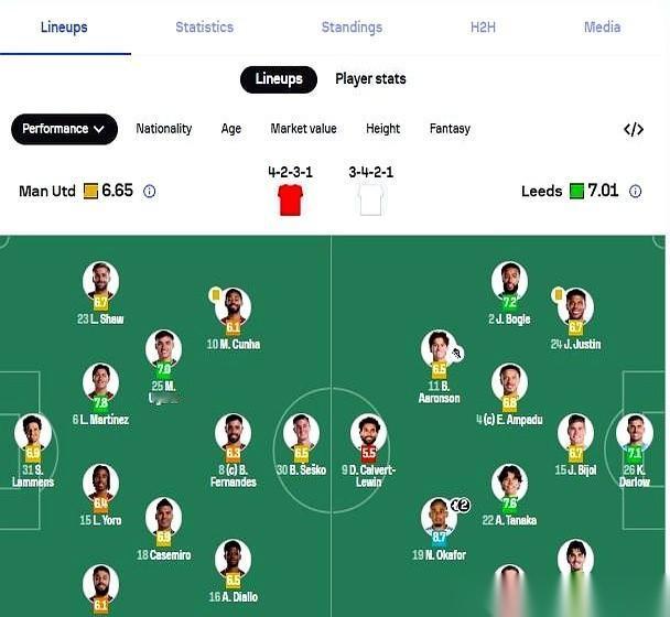 记分牌上刺眼的0比2，简直像个笑话。镜头扫过曼联球员，我怀疑他们根本没在看。一