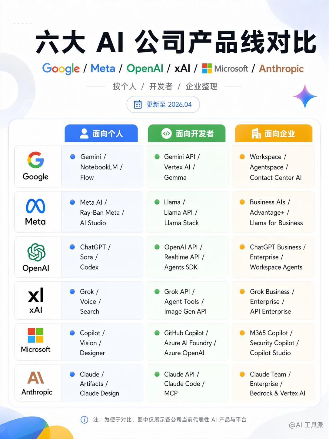 最近看了很多AI产品和行业动态，会发现现在海外AI圈里，真正值得重点关注
