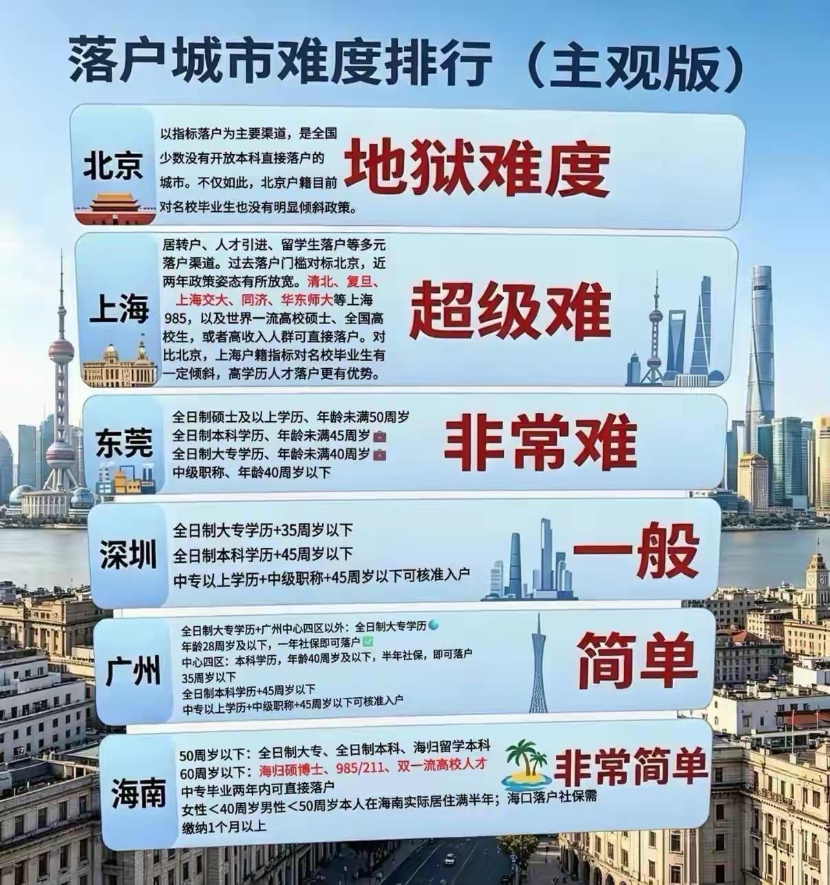 去东莞落户图什么？