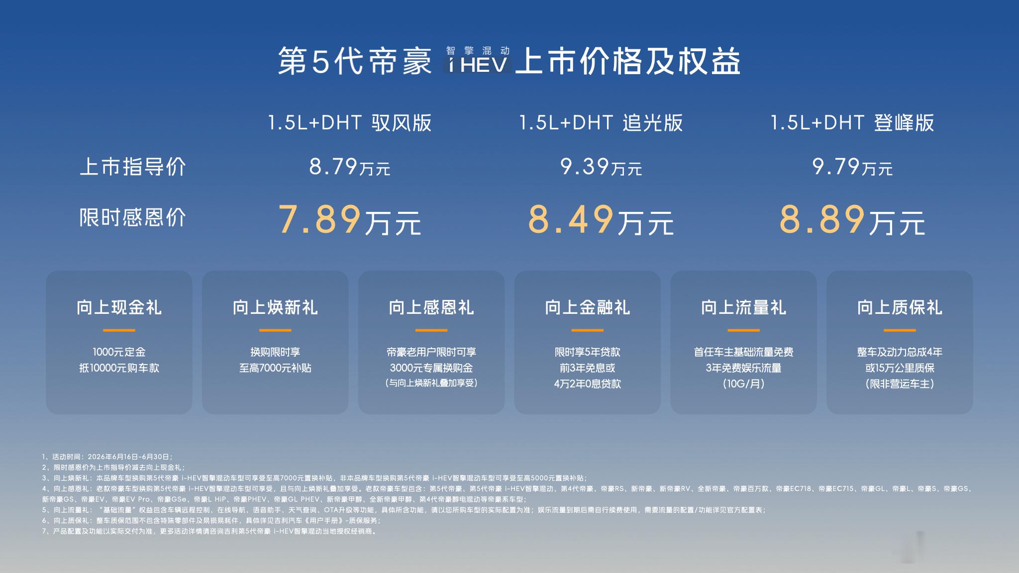 第5代帝豪i-HEV智擎混动在泰山正式上市了，限时感恩价直接定在7.89万起，这