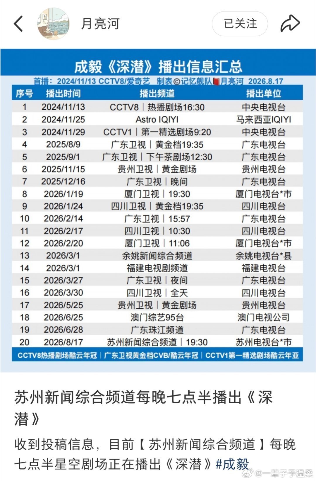 成毅莲花楼107轮上星，长安二十四计泰国13轮上星深潜20轮排播还有底线，天地剑
