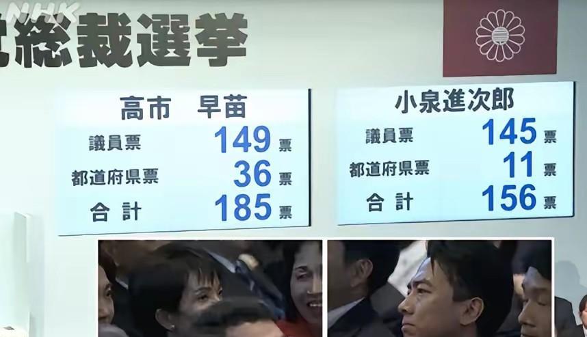 高市与小泉：百步与五十步而已，没啥区别高市早苗比较意外地击败小泉进次郎，当选小
