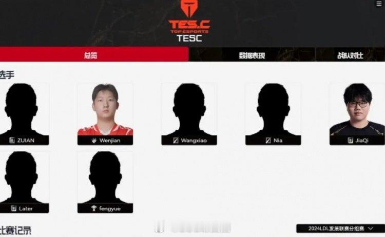 人快跑完了🙃LDL官网显示：RNG下路Jiaqi回归滔搏二队此前有小道消息传出