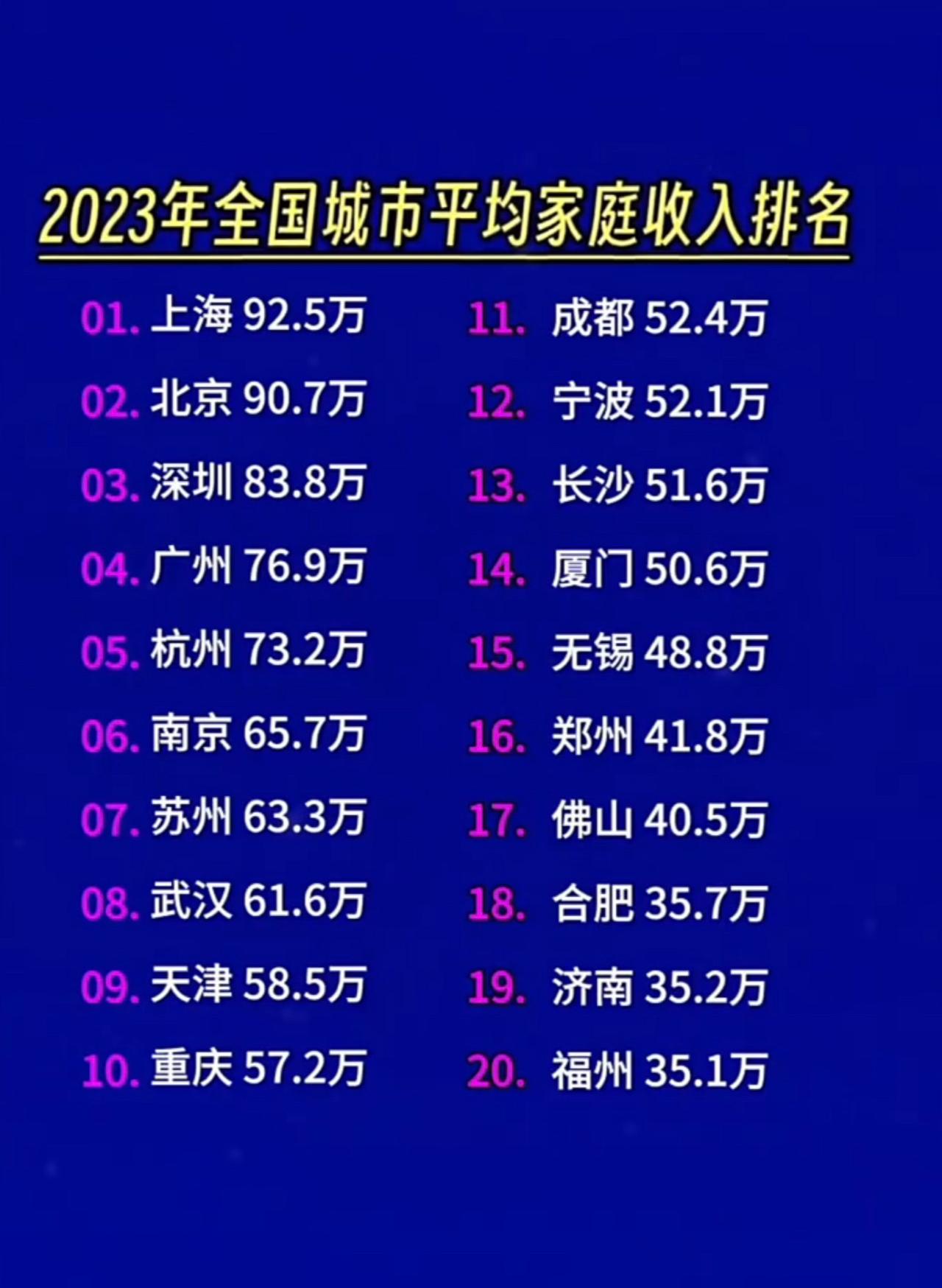 怎么可能有这么高？注水太多了！