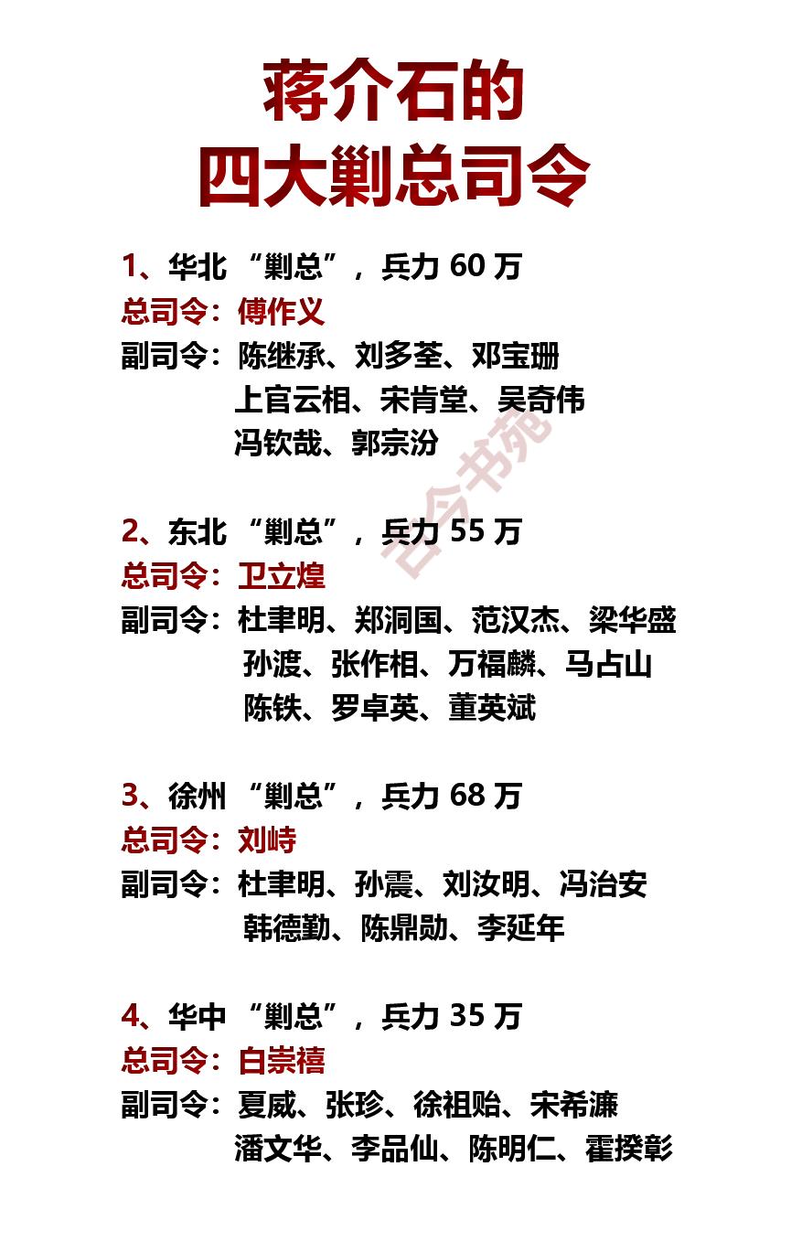 老蒋的四大剿总司令何为剿总？它的全称：“剿匪”总司令部，是一线作战总指挥单