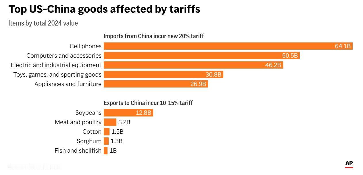 美国的公司挺狠啊，通用汽车要求，把中国零部件供应商，全都踢出去。最后期限是2