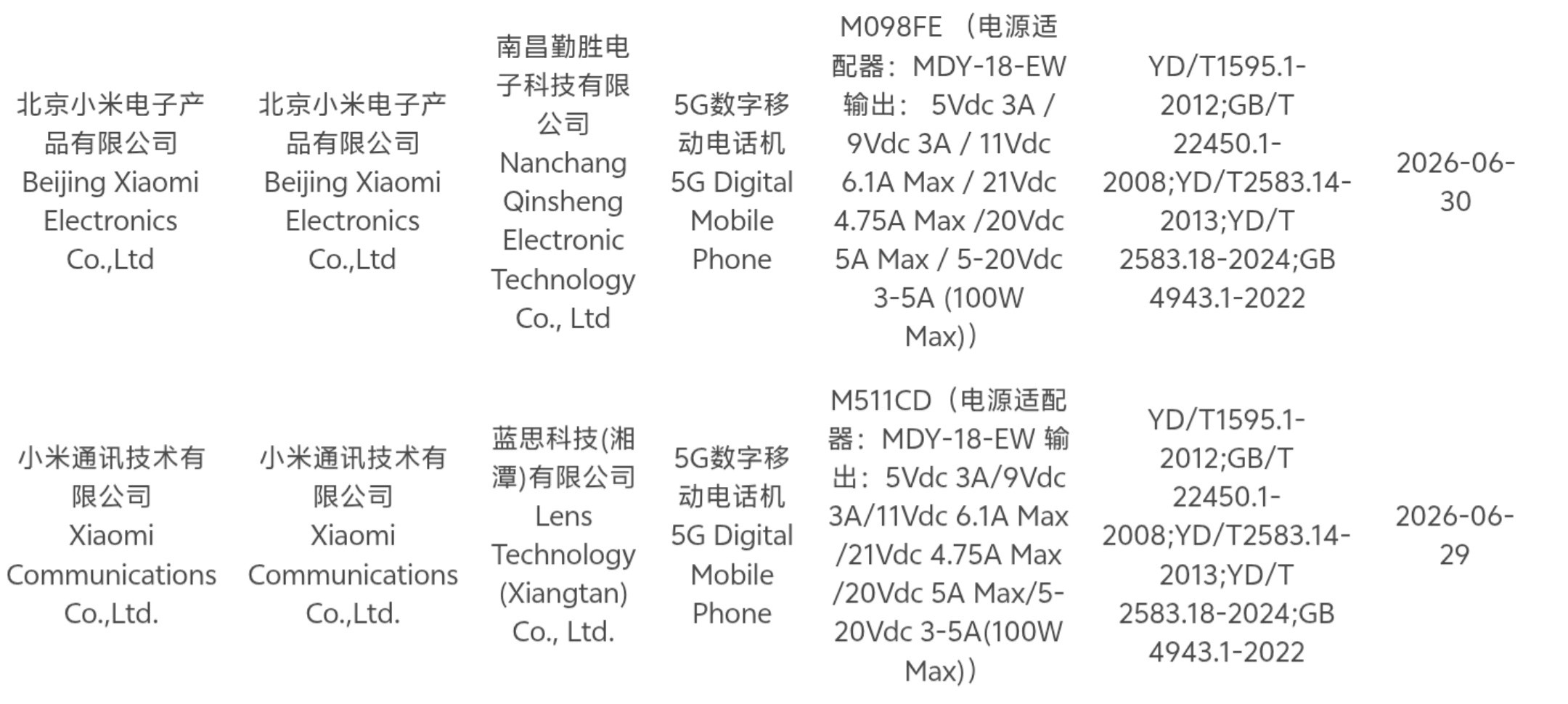 【机圈信息差】REDMK100系列入网，型号为M511CD，并支持100W有线