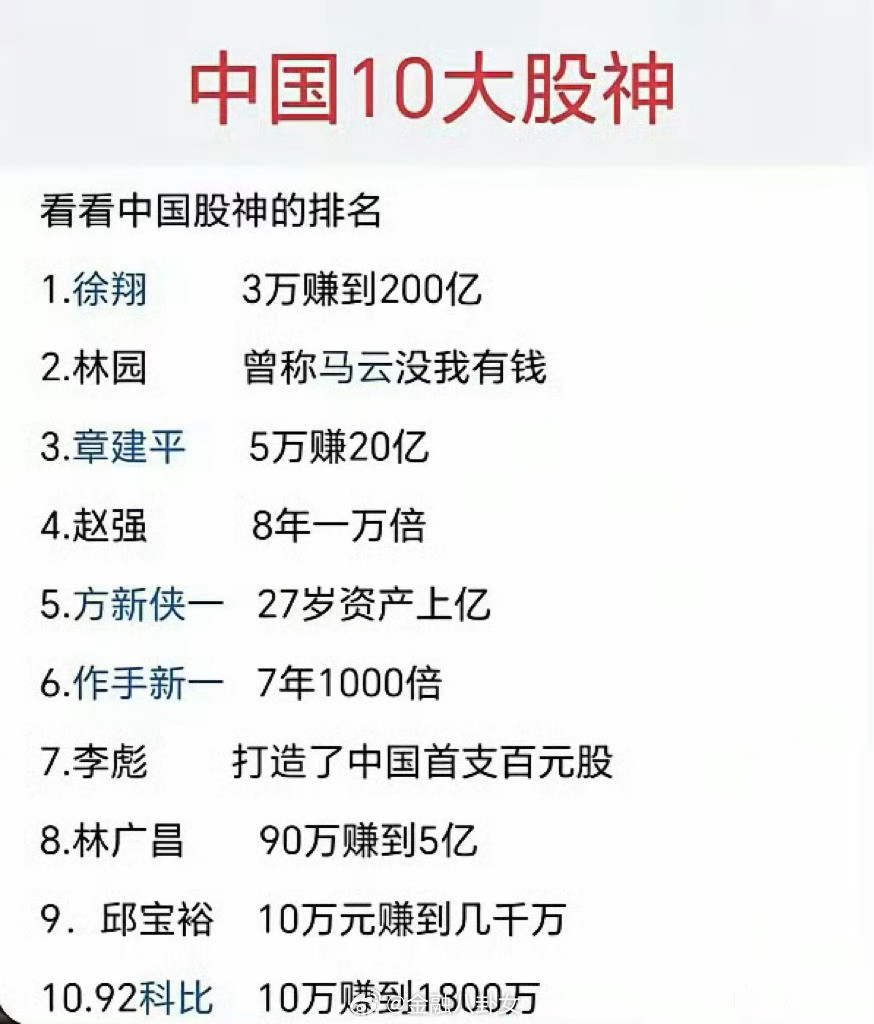 中国10大股神[并不简单]​​​