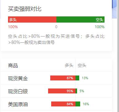 黄金现在价格怎么看?美伊双方交火不断，特朗普称临时停火协议已结束；美联储