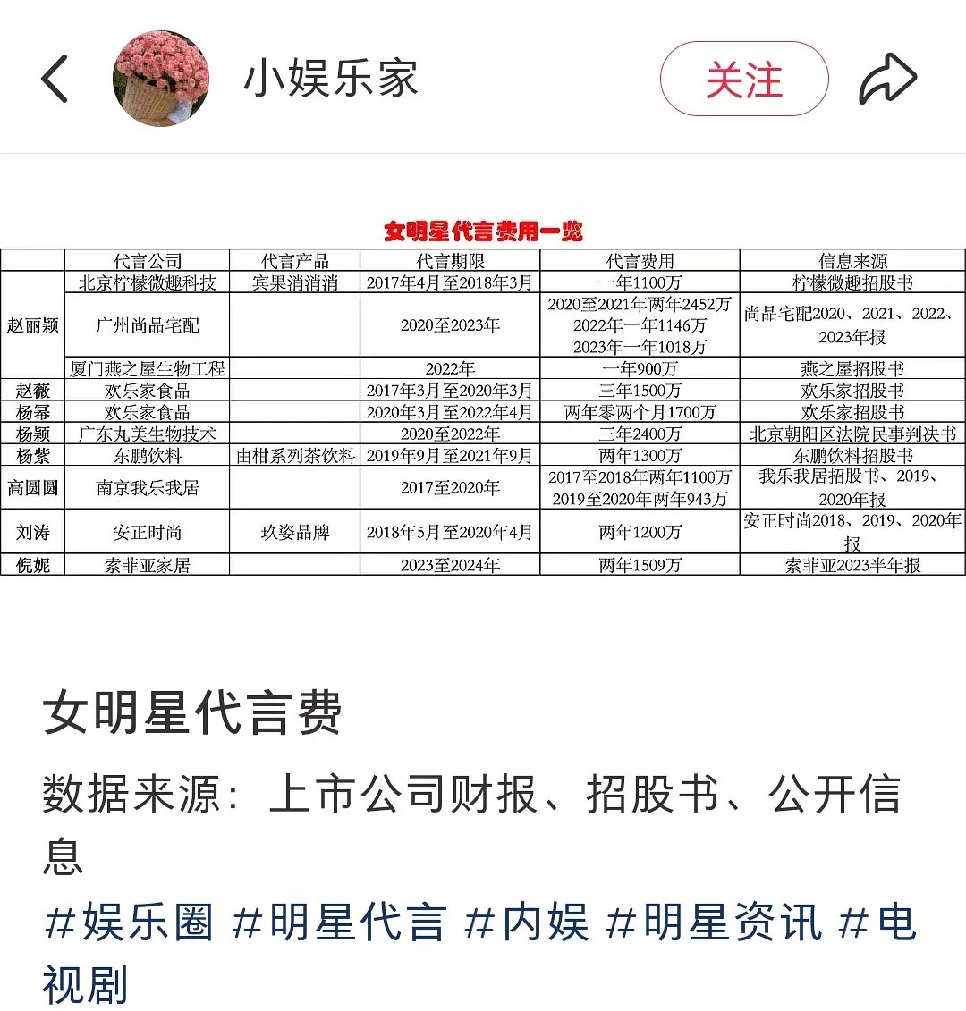 内娱女明星代言价格一览​​​