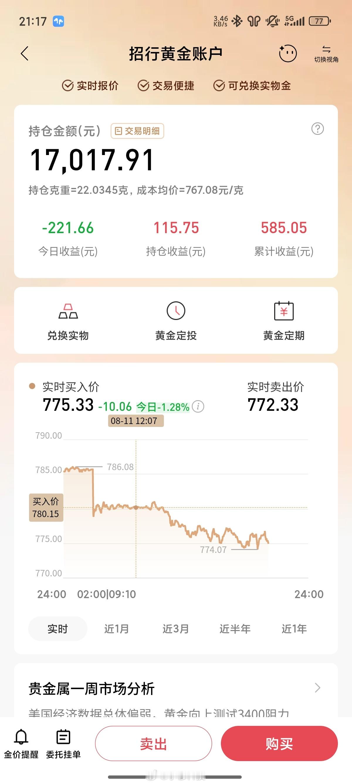 黄金今天黄金市场发生了啥，金价暴跌10块[哭哭]​​​