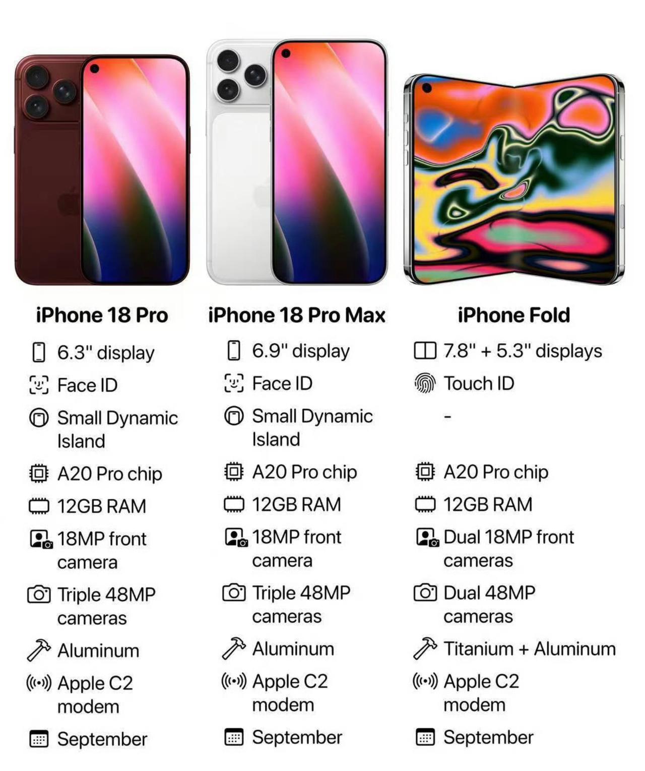 苹果将打破多年来秋季统一发布iPhone的传统，从iPhone18系列开始采用