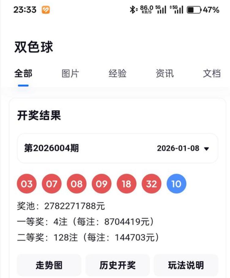 双色球奖池27.8亿不断滚存，如果年前没有井喷继续缓慢增长，突破30亿创历史新高
