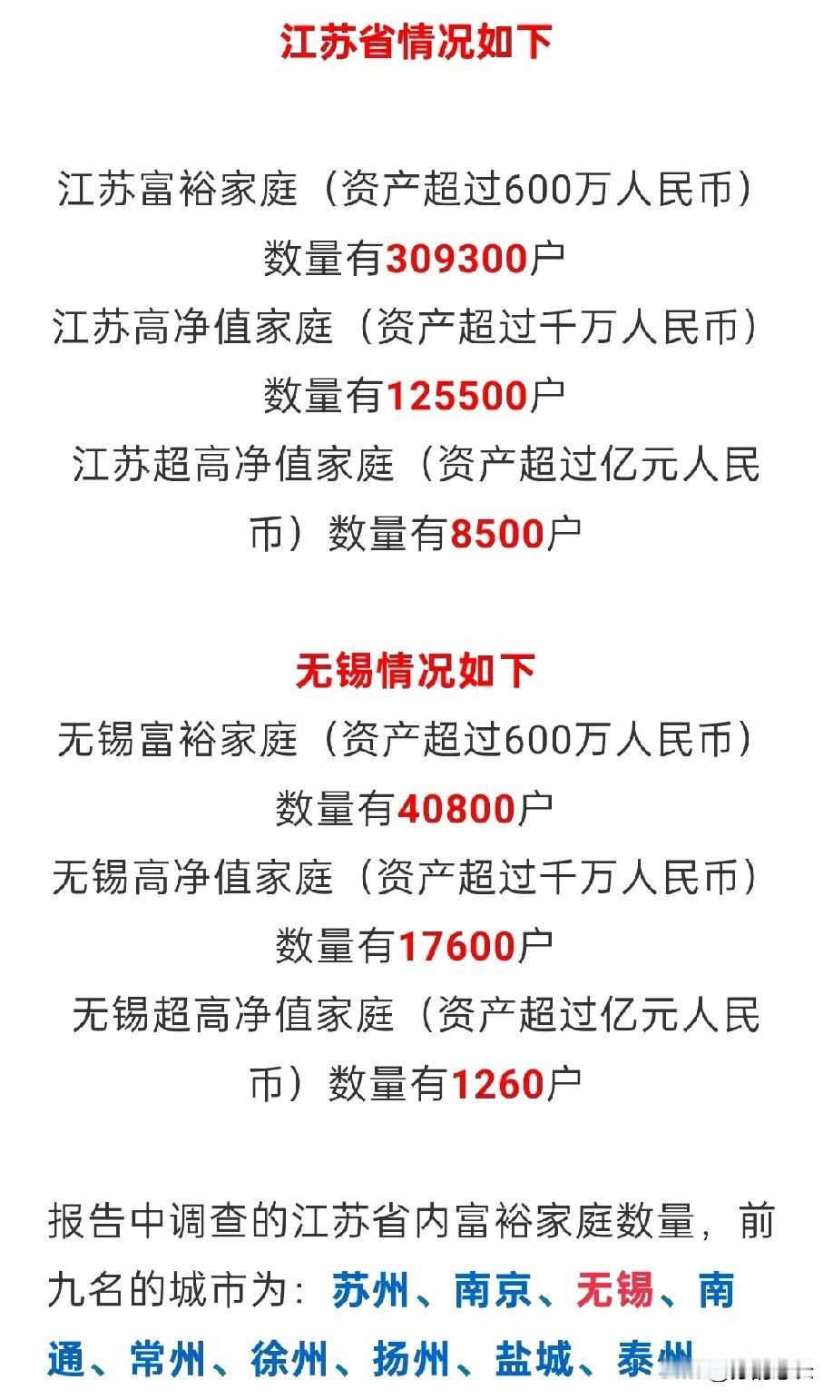 都说江苏富得流油，名不虚传，从这个净资产排行榜来看，数据是不是有点保守啊？超6