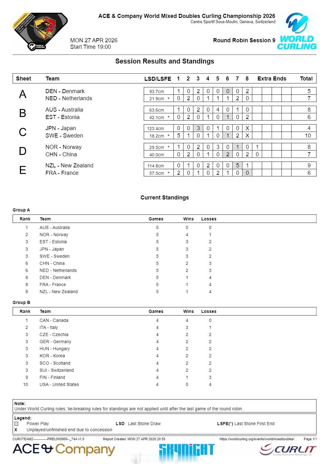 【冰壶混双世锦赛中国加局7-8惜败挪威】2026混双冰壶世锦赛4月27日瑞士日