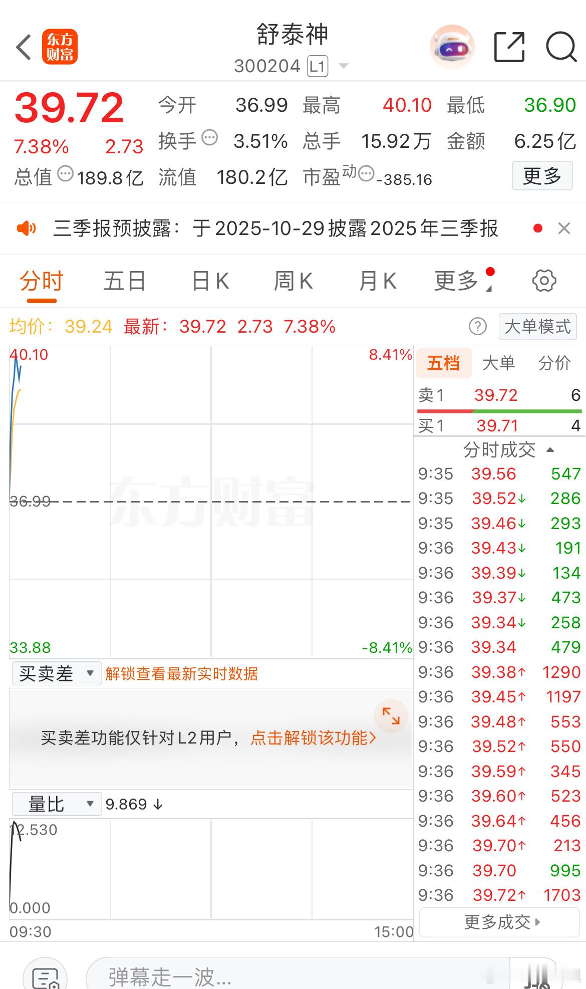 昨天一止盈今天竟来个大反弹[捂脸哭]​​​