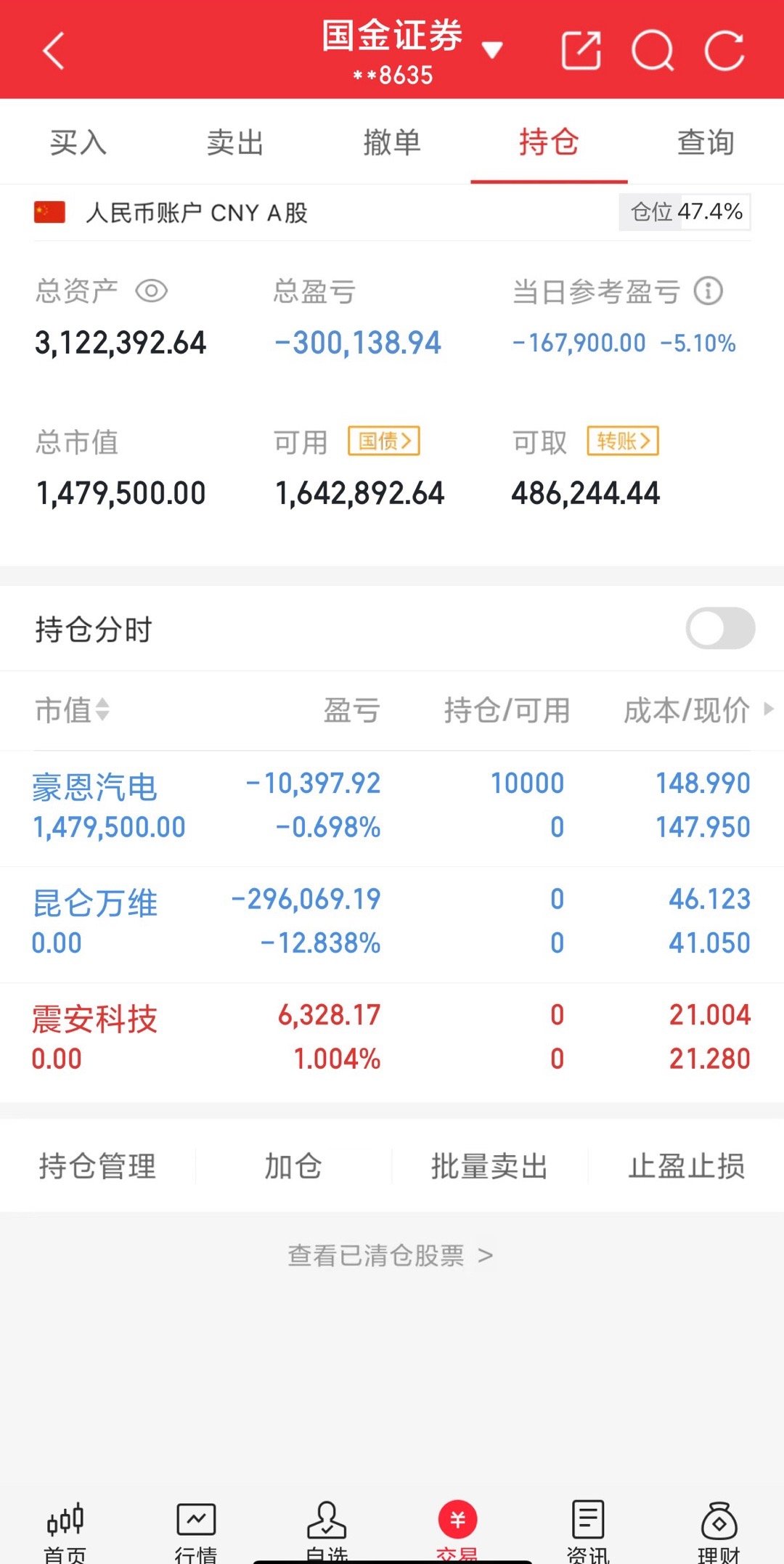 200w本金翻5倍之旅（第50天）收盘了，今天把仓位都清了，尾盘进了豪恩汽电昨天