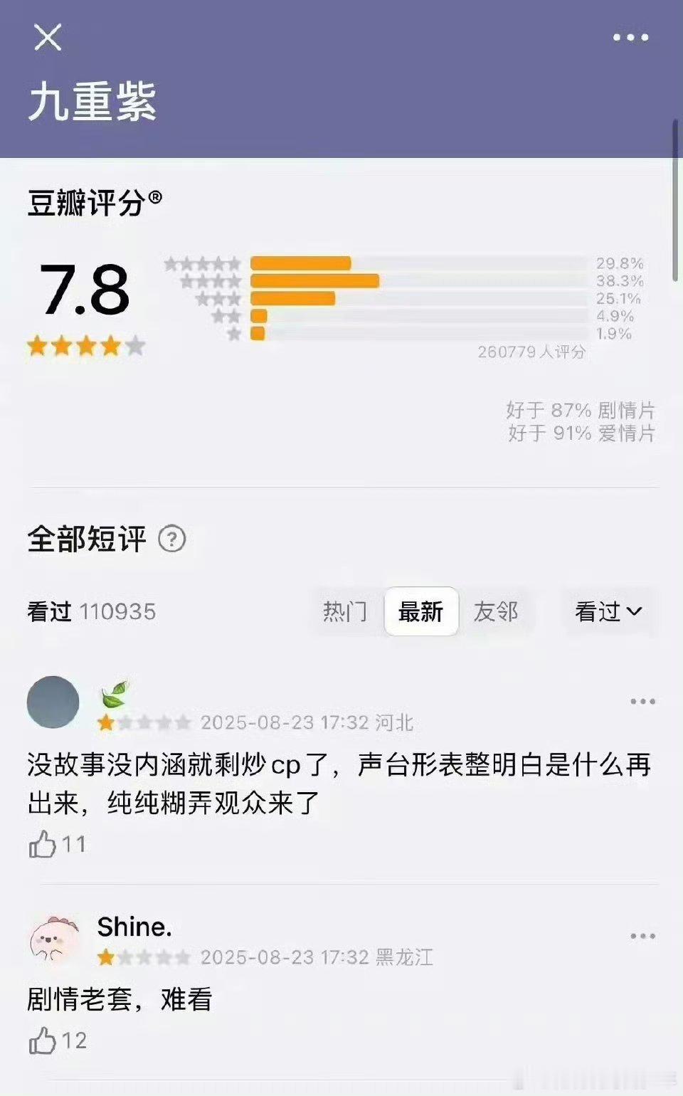 九重紫被大量一星打分孟子义、李昀锐的《九重紫》豆瓣突然被大量一星打分，豆瓣不是整