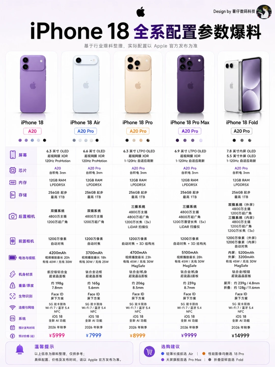 iPhone 18全系参数曝光，哪一款会是你的菜