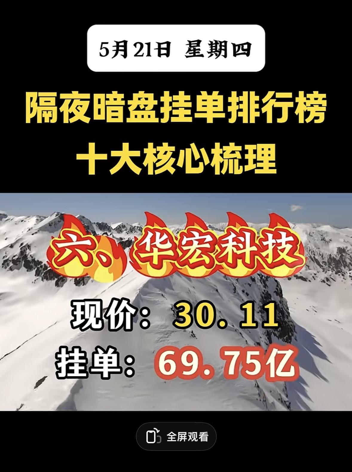 5月21日周四暗盘隔夜挂单排行榜揭晓5月21日想对智光电气股票进行暗盘隔夜挂