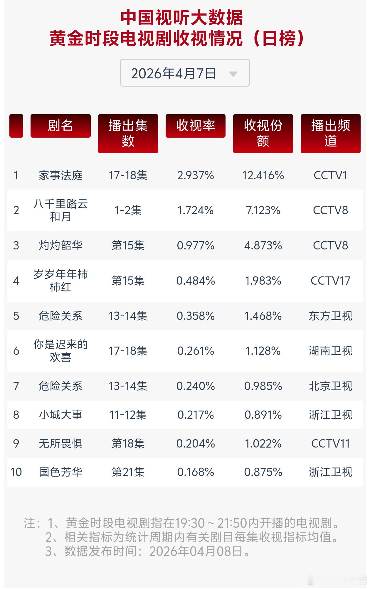 还好浙江cvb保底0.2，要不然丽丽也要收获0.1了！浙江不管酷云有多低，cvb