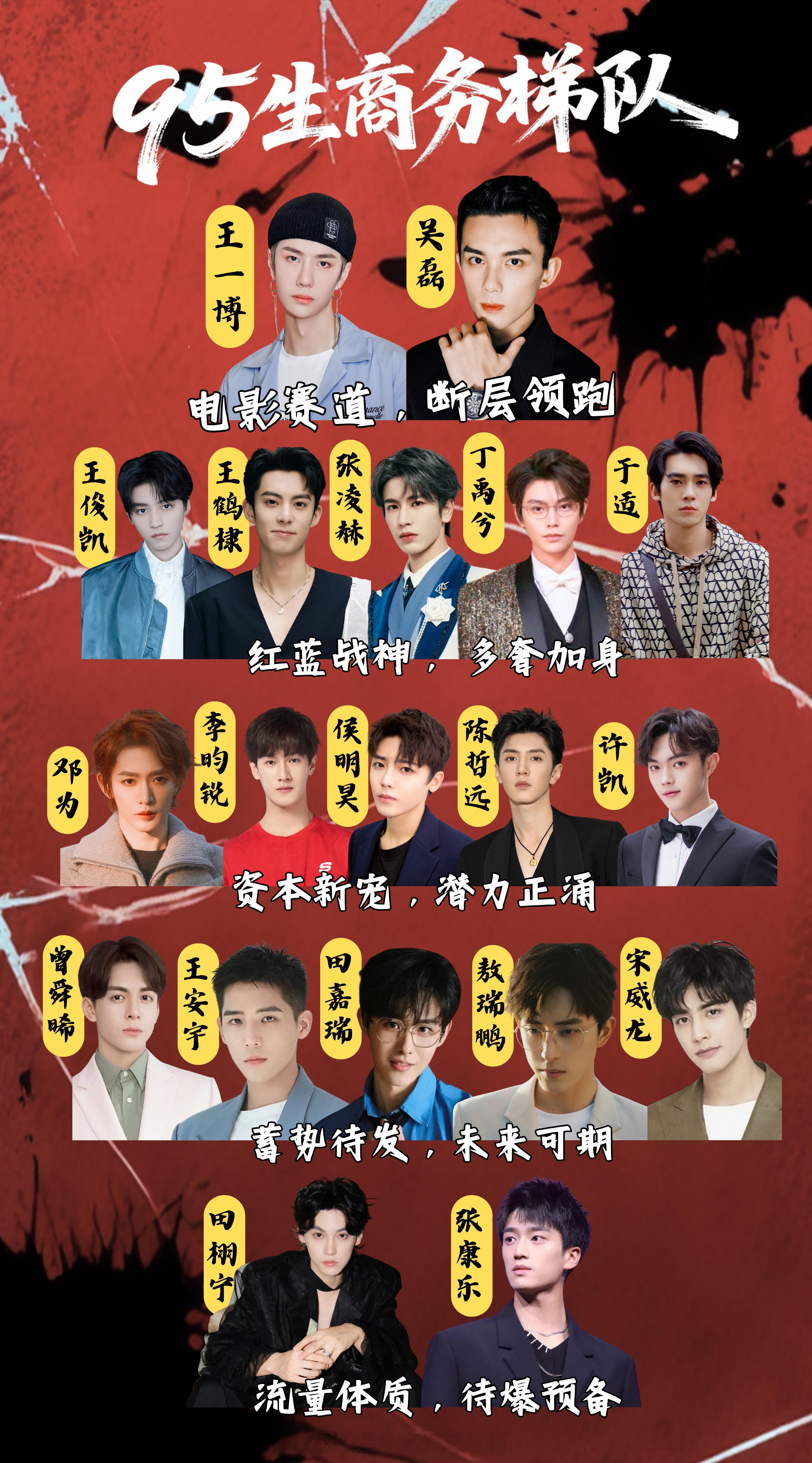 tg从95生商务代言看咖位，符合体感吗？​第一梯队：【电影赛道断层领跑】王一