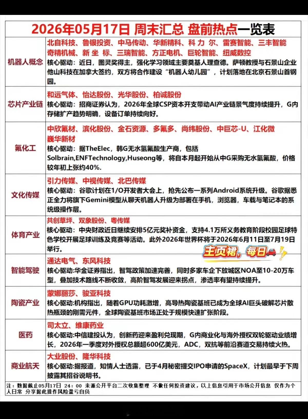 5.18周一市场热点方向+投资逻辑！1.机器人概念2.半导体材料3.氟化工4
