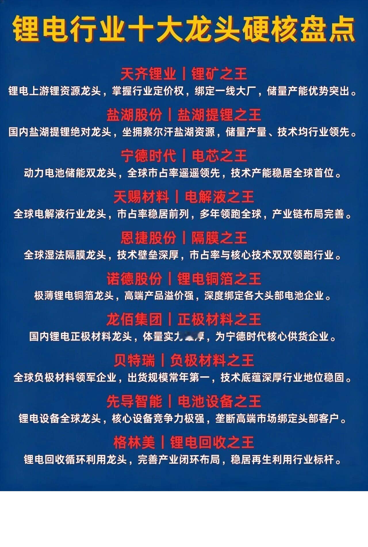 锂电行业十大龙头硬核盘点1）天齐锂业|锂矿之王锂电上游锂资源龙头，掌握行业