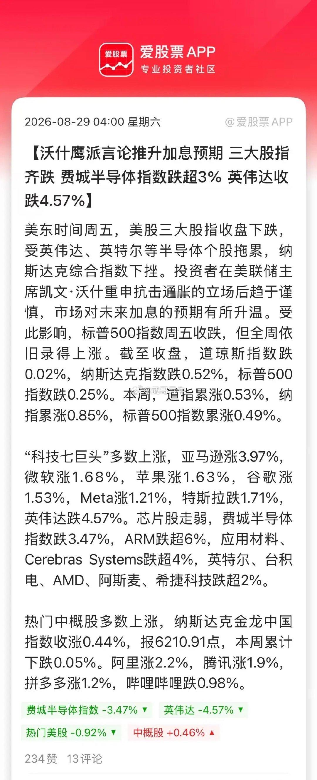 一早醒来，美股费城半导体指数、黄金白银、比特币都大跌了！原因是新任美联储主～席“