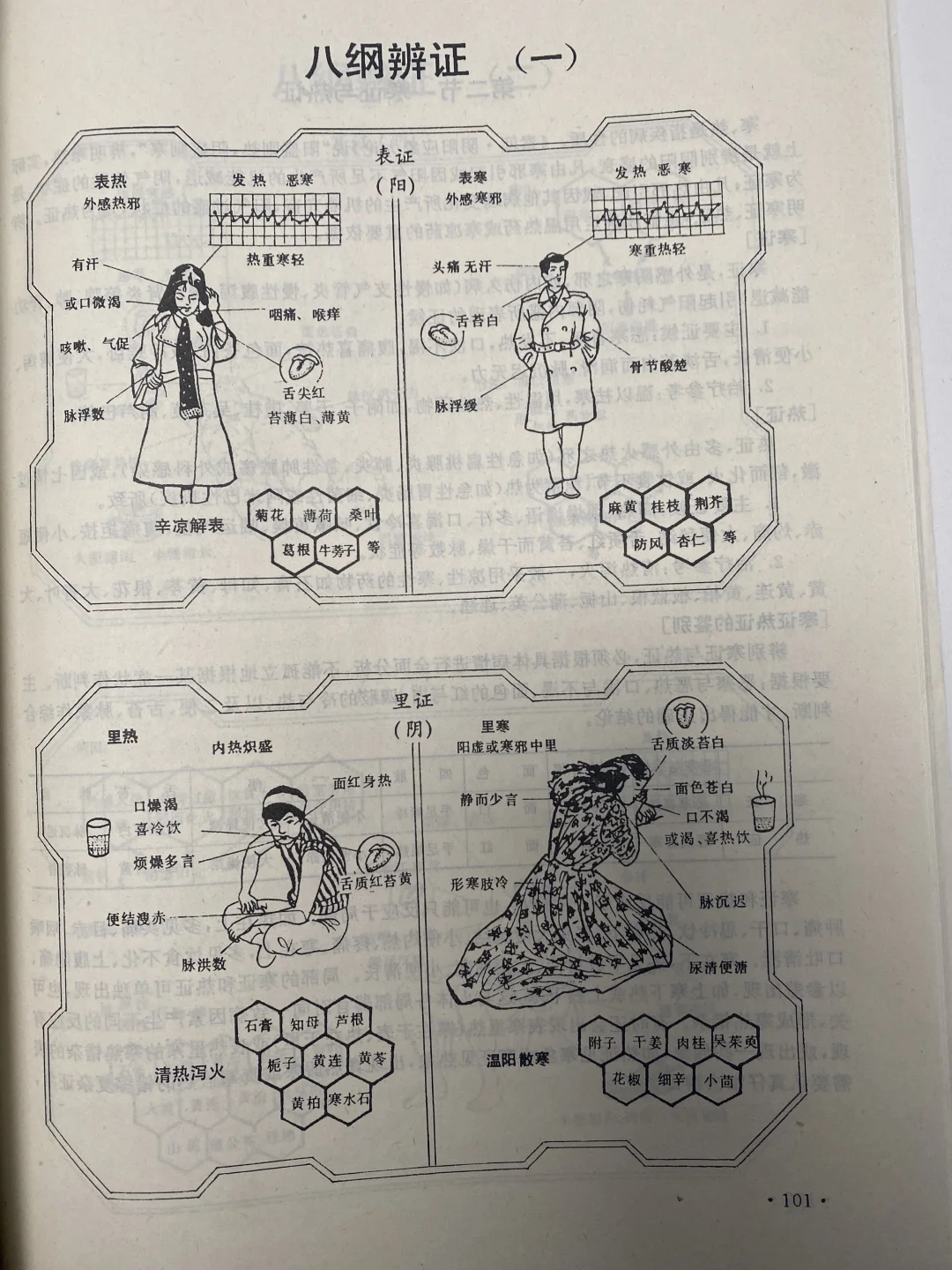 中医的“八纲辨证”原来这么好学👏