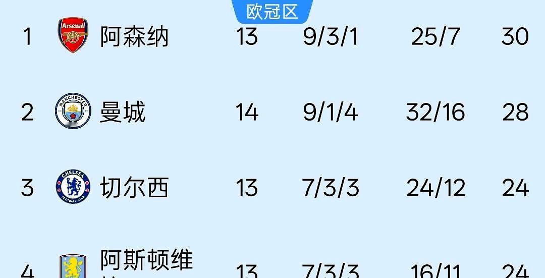 3:2绝杀利兹联、5:4艰难战胜富勒姆，这样的曼城开始有点冠军相了！瓜迪奥拉的