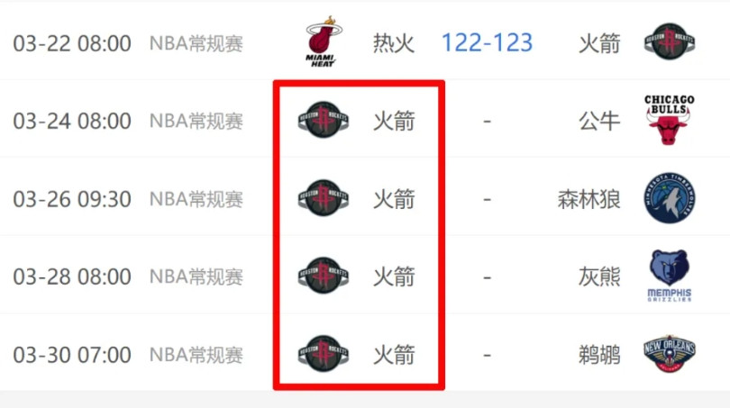 看了下火箭接下来的赛程，一波四连客，好在没有背靠背，都是那种“三天打两场”，中间