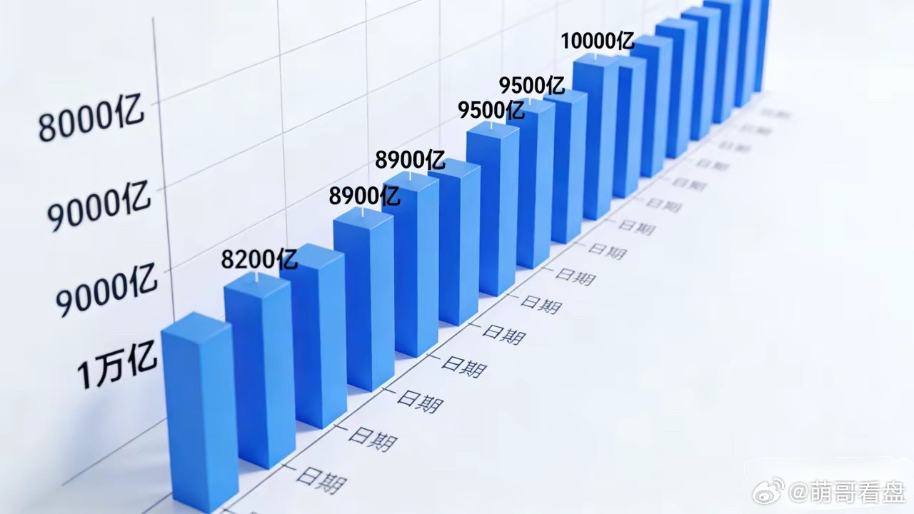 很多人还在盼着A股再来一次深V反转，直接从坑里跳出来。现实是，短期根本走不出那种