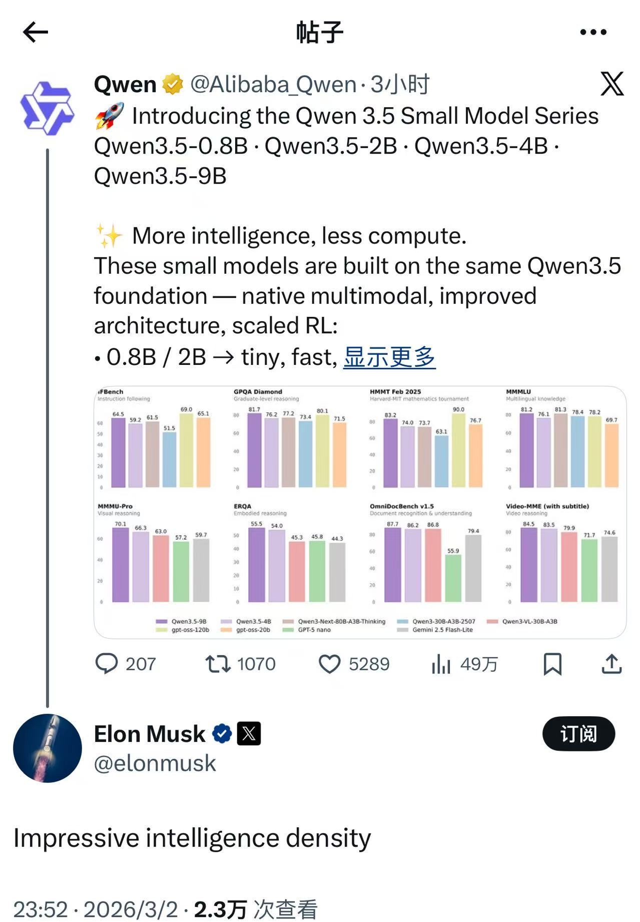 马斯克转发了阿里通义千问的发布帖，就说了四个字：「Impressiveinte