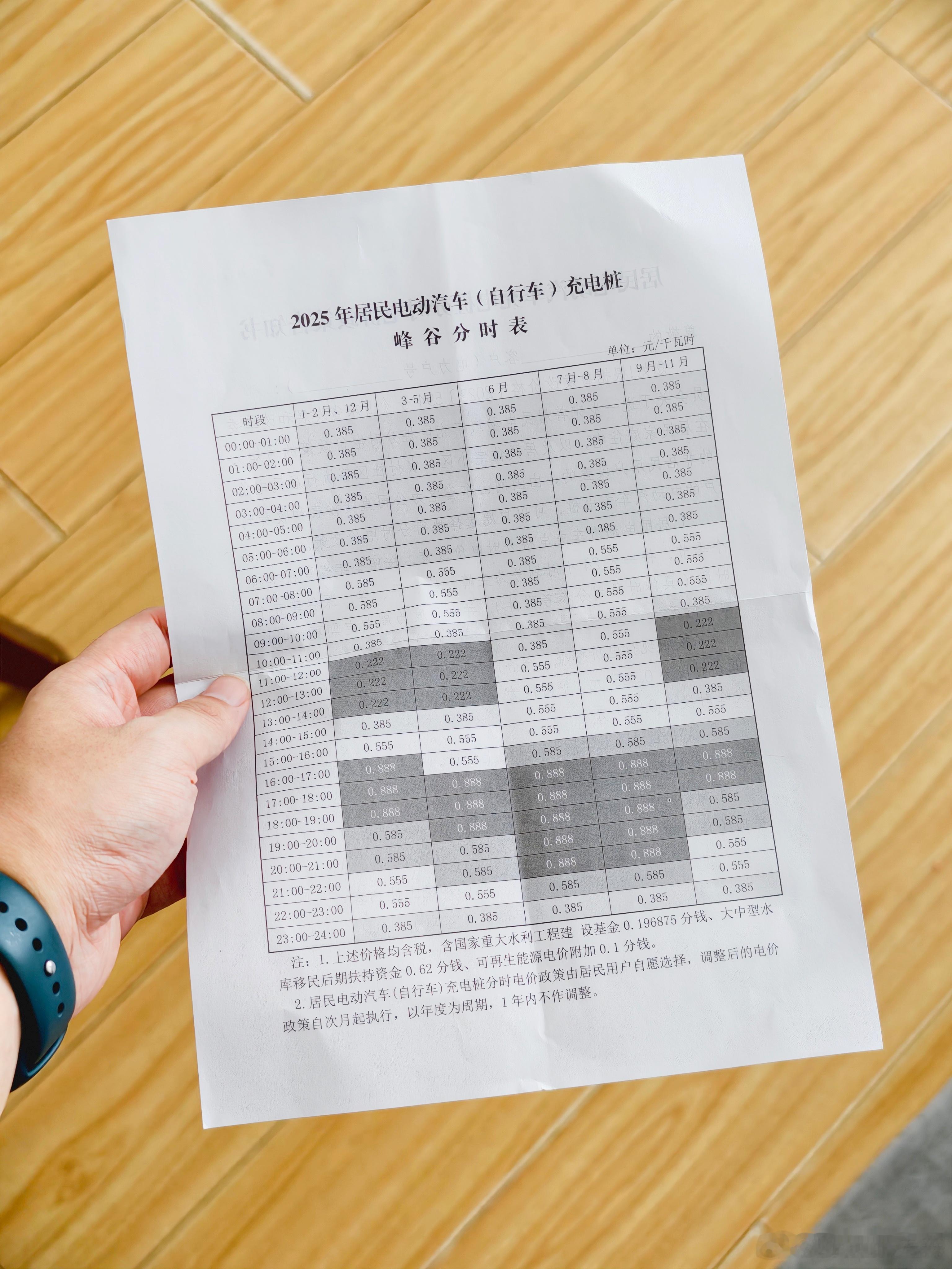 电表签完合同了，我的问界M5Ultra终于能用上便宜电了[哭哭]​​​